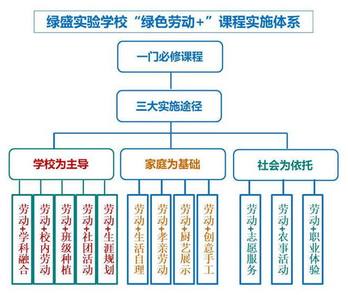 把德育课堂精品化序列化品牌化 自贡市蜀光绿盛实验学校用 绿色发展 引领德育教育