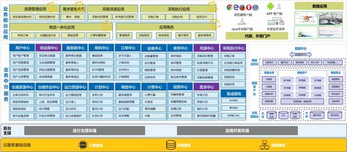 博科资讯 低代码构建erp与scm双引擎驱动数字化升级