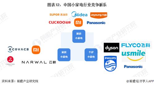 预见2023 2023年中国小家电行业全景图谱 附市场现状 竞争格局和发展趋势等